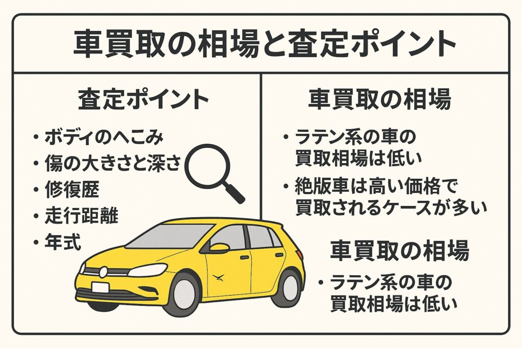 車買取の相場と査定ポイント