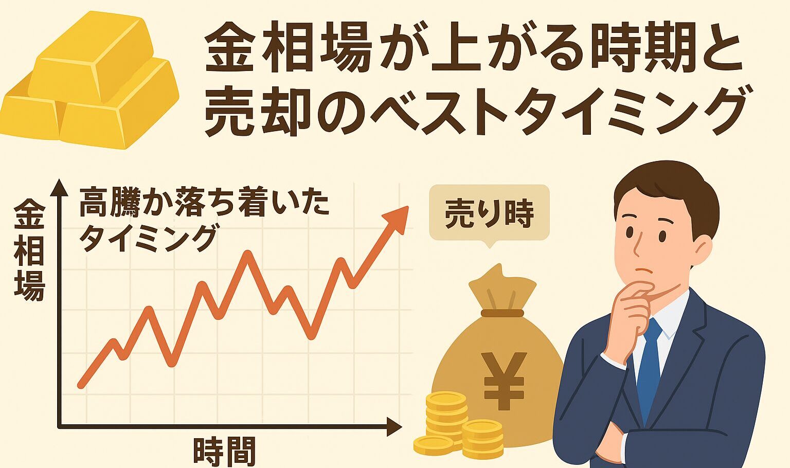 金相場が上がる時期と売却のベストタイミング